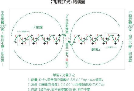 影像測量儀色差形成原因之一--光子運動圖