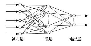 三坐標測量儀的人工神經(jīng)網(wǎng)絡(luò)技術(shù)工程圖